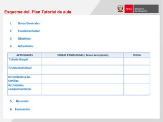 Esquema del Plan Tutorial de aula
1. Datos Generales
2. Fundamentación
3. Objetivos
4. Actividades
ACTIVIDADES TAREAS PRIORIZADAS ( Breve descripción) FECHA
Tutoría Grupal
Tutoría Individual
Orientación a las
familias
Actividades
complementarias
5. Recursos
6. Evaluación
 