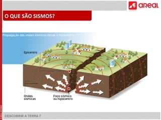 O QUE SÃO SISMOS? 
DESCOBRIR A TERRA 7 
 