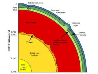 Nuno Correia - 09/10
 