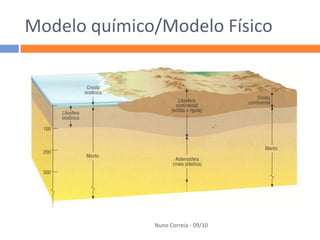 Modelo químico/Modelo Físico




              Nuno Correia - 09/10
 