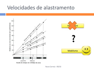 Velocidades de alastramento

                                      Imobilismo




                                         ?
                                      Mobilismo




               Nuno Correia - 09/10
 