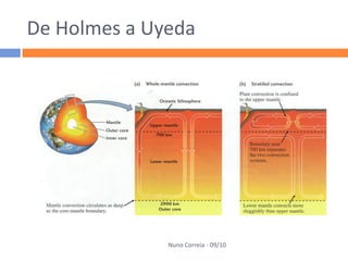 De Holmes a Uyeda




              Nuno Correia - 09/10
 