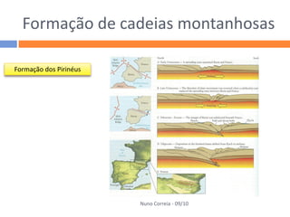 Formação de cadeias montanhosas

Formação dos Pirinéus




                        Nuno Correia - 09/10
 