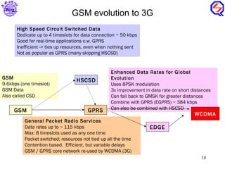 GSM evolution to 3G GSM 9.6kbps (one timeslot) GSM Data Also called CSD GSM General Packet Radio Services Data rates up to ~ 115 kbps Max: 8 timeslots used as any one time Packet switched; resources not tied up all the time Contention based.  Efficient, but variable delays GSM / GPRS core network re-used by WCDMA (3G) GPRS HSCSD High Speed Circuit Switched Data Dedicate up to 4 timeslots for data connection ~ 50 kbps Good for real-time applications c.w. GPRS Inefficient -> ties up resources, even when nothing sent Not as popular as GPRS (many skipping HSCSD) EDGE Enhanced Data Rates for Global Evolution Uses 8PSK modulation 3x improvement in data rate on short distances Can fall back to GMSK for greater distances Combine with GPRS (EGPRS) ~ 384 kbps Can also be combined with HSCSD WCDMA 