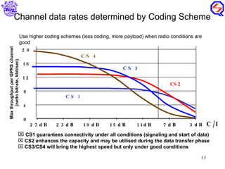 CS1 guarantees connectivity under all conditions (signaling and start of data) CS2 enhances the capacity and may be utilised during the data transfer phase  CS3/CS4 will bring the highest speed but only under good conditions Channel data rates determined by Coding Scheme C/I Max throughput per GPRS channel (netto bitrate, kbit/sec) CS 4 CS 3 CS 2 CS 1 Use higher coding schemes (less coding, more payload) when radio conditions are good 3dB 7dB 11dB 15dB 19dB 23dB 27dB 0 4 8 12 16 20 