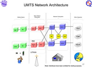 UMTS Network Architecture 