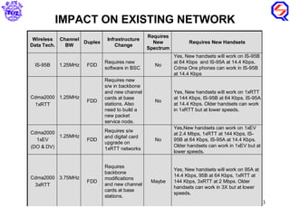 IMPACT ON EXISTING NETWORK 