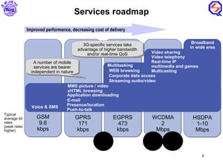 Improved performance, decreasing cost of delivery Typical average bit rates  (peak rates higher) WEB   browsing Corporate data access Streaming audio/video Voice & SMS Presence/location xHTML browsing Application downloading E-mail MMS picture / video Multitasking 3G-specific services take advantage of higher bandwidth and/or real-time QoS A number of mobile services are bearer independent in nature Broadband in wide area Video sharing  Video telephony Real-time IP multimedia and games Multicasting Services roadmap HSDPA 1-10 Mbps WCDMA 2 Mbps EGPRS 473 kbps GPRS 171 kbps GSM 9.6 kbps Push-to-talk CDMA 2000-EVDO CDMA 2000-EVDV CDMA 2000 1x 