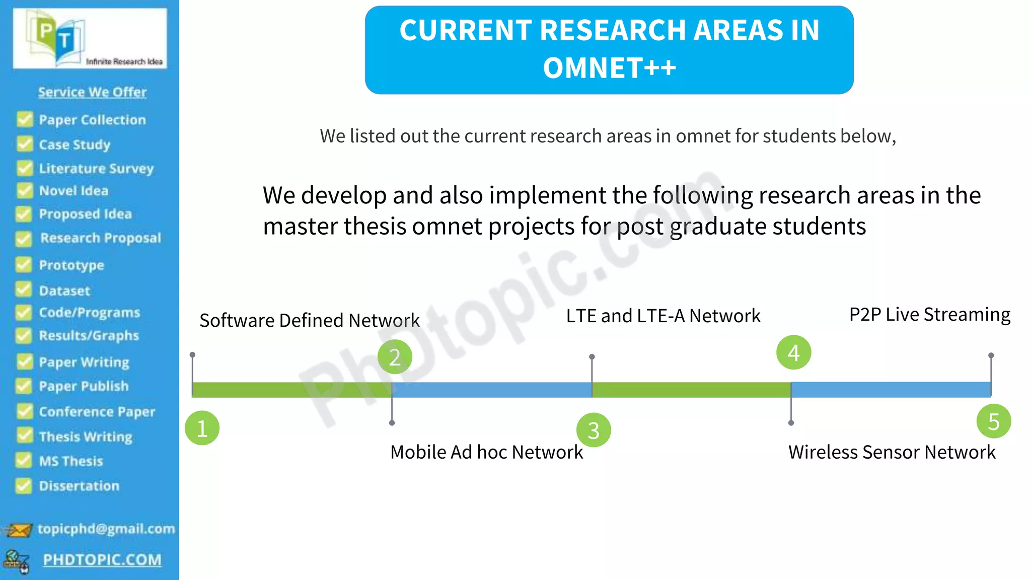 LTE and LTE-A Network
Wireless Sensor Network
Software Defined Network
Mobile Ad hoc Network
P2P Live Streaming
We develop and also implement the following research areas in the
master thesis omnet projects for post graduate students
CURRENT RESEARCH AREAS IN
OMNET++
We listed out the current research areas in omnet for students below,
1
2
3
4
5