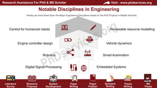 PhD Projects in MATLAB Simulink Research Ideas | PPT