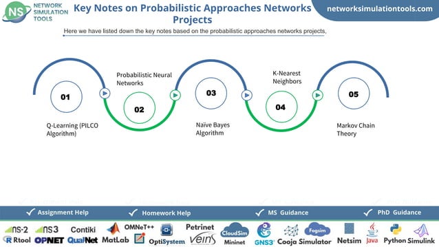 Probabilistic Approach Networks Project Ideas | PPT | Free Download
