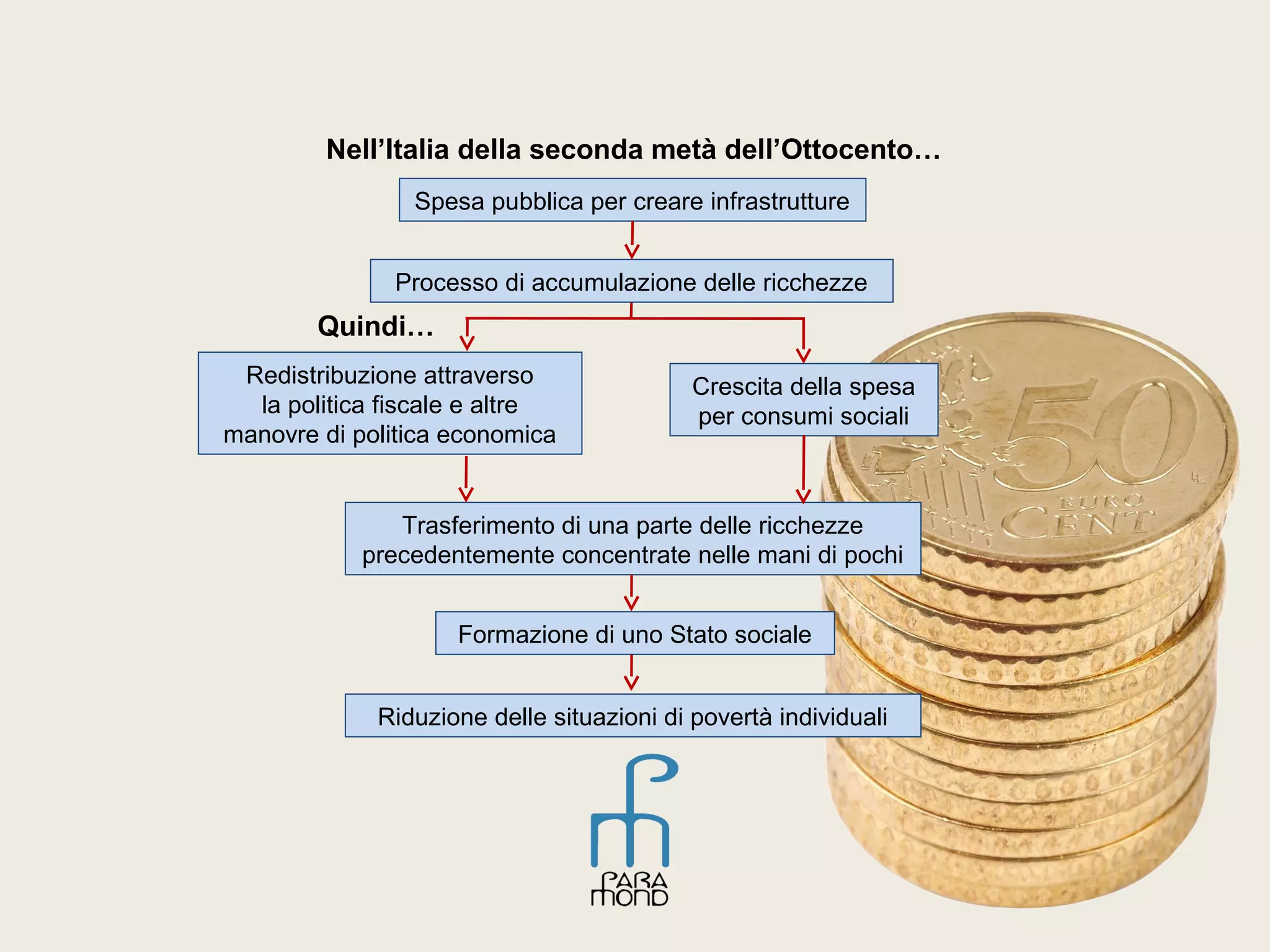 L'incremento della spesa pubblica in Italia | PPT