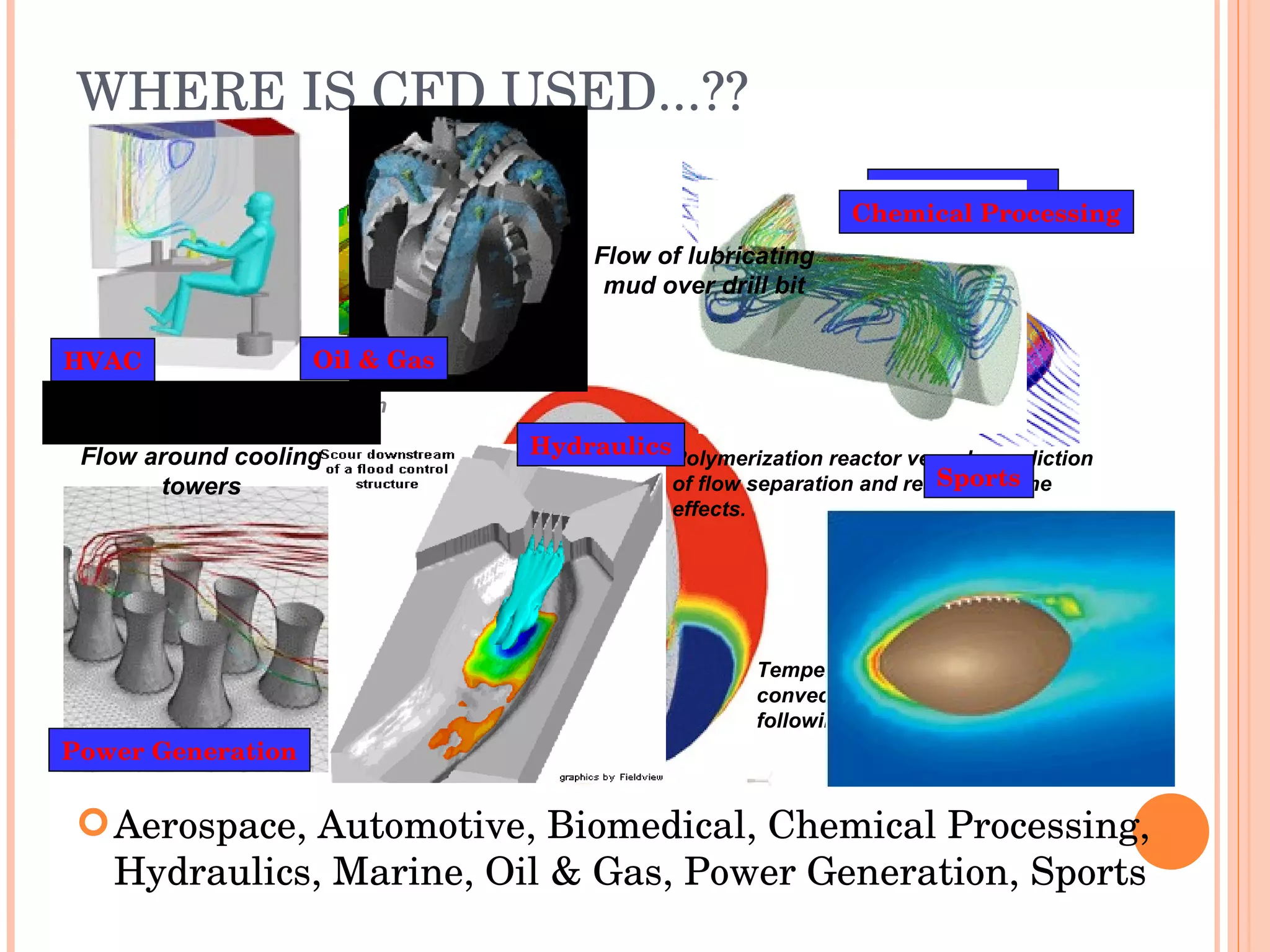 WHERE IS CFD USED...?? Aerospace, Automotive, Biomedical, Chemical Processing, Hydraulics, Marine, Oil & Gas, Power Generation, Sports Aerospace F18 Store Separation  Automotive Biomedical Temperature and natural convection currents in the eye following laser heating.  Polymerization reactor vessel - prediction of flow separation and residence time effects.  Chemical Processing Hydraulics HVAC Sports Power Generation Flow around cooling towers Flow of lubricating mud over drill bit Oil & Gas Streamlines for workstation ventilation 