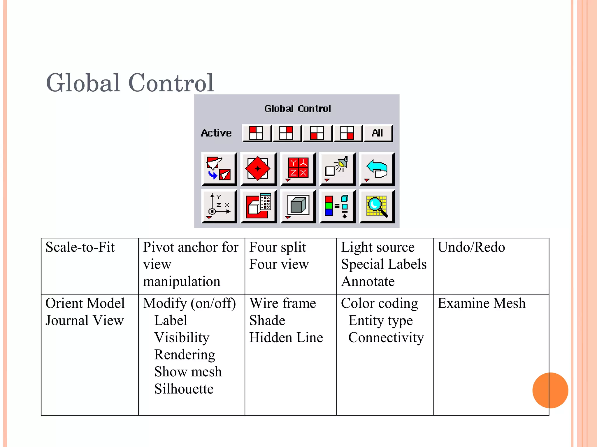 Global Control 