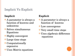 Implicit Vs Explicit Implicit A parameter is always a function of knowns and unknowns  Solves simultaneous  Equations Highly convergent Large time steps Computationally expensive Uses Matrix equations Explicit A parameter is always a function of  knowns Low convergence Very small time steps Uses algebraic difference  equations 