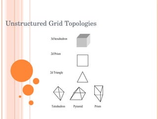 Unstructured Grid Topologies 