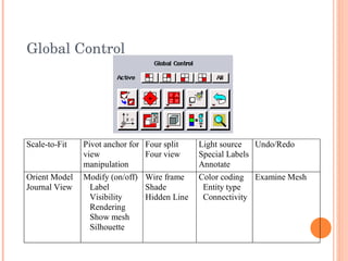 Global Control 