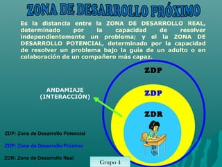 Es la distancia entre la ZONA DE DESARROLLO REAL,
      determinado     por    la   capacidad    de   resolver
      independientemente un problema; y el la ZONA DE
      DESARROLLO POTENCIAL, determinado por la capacidad
      de resolver un problema bajo la guía de un adulto o en
      colaboración de un compañero más capaz.

                                              ZDP

                ANDAMIAJE
              (INTERACCIÓN)
                                              ZDP

                                              ZDR

ZDP: Zona de Desarrollo Potencial

ZDP: Zona de Desarrollo Próximo

ZDR: Zona de Desarrollo Real
                                    Grupo 4
                                    Grupo 6
 