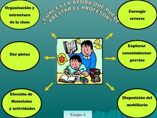 Organización y
                              Corregir
 estructura
                              errores
  de la clase




                             Explorar

  Dar pistas               conocimientos
                              previos




  Elección de
                           Disposición del
   Materiales
                             mobiliario
 y actividades
                 Grupo 4
                 Grupo 6
 