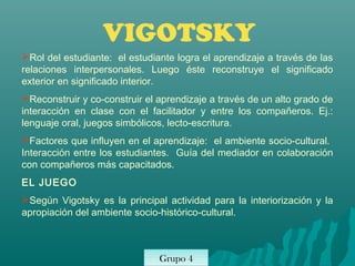 VIGOTSKY
Rol del estudiante: el estudiante logra el aprendizaje a través de las
relaciones interpersonales. Luego éste reconstruye el significado
exterior en significado interior.
Reconstruir y co-construir el aprendizaje a través de un alto grado de
interacción en clase con el facilitador y entre los compañeros. Ej.:
lenguaje oral, juegos simbólicos, lecto-escritura.
Factores que influyen en el aprendizaje: el ambiente socio-cultural.
Interacción entre los estudiantes. Guía del mediador en colaboración
con compañeros más capacitados.
EL JUEGO
Según Vigotsky es la principal actividad para la interiorización y la
apropiación del ambiente socio-histórico-cultural.



                              Grupo 4
                              Grupo 6
 