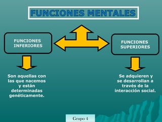 FUNCIONES                    FUNCIONES
  INFERIORES                   SUPERIORES




Son aquellas con               Se adquieren y
las que nacemos               se desarrollan a
     y están                    través de la
  determinadas               interacción social.
 genéticamente.




                   Grupo 4
                   Grupo 6
 