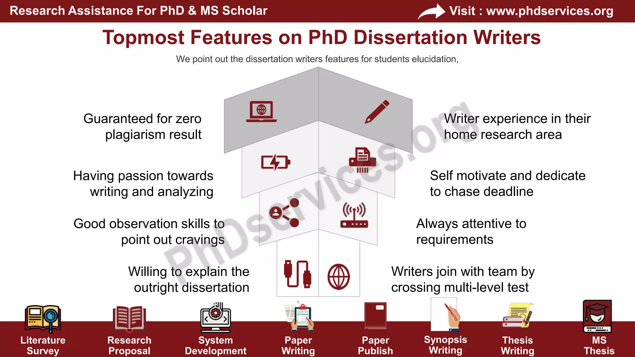 Literature
Survey
Research
Proposal
System
Development
Paper
Writing
Paper
Publish
Thesis
Writing
MS
Thesis
Visit : www.phdservices.org
Research Assistance For PhD & MS Scholar
Synopsis
Writing
Writer experience in their
home research area
Guaranteed for zero
plagiarism result
Topmost Features on PhD Dissertation Writers
We point out the dissertation writers features for students elucidation,
Having passion towards
writing and analyzing
Good observation skills to
point out cravings
Willing to explain the
outright dissertation
Self motivate and dedicate
to chase deadline
Always attentive to
requirements
Writers join with team by
crossing multi-level test
 