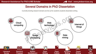 Literature
Survey
Research
Proposal
System
Development
Paper
Writing
Paper
Publish
Thesis
Writing
MS
Thesis
Visit : www.phdservices.org
Research Assistance For PhD & MS Scholar
Synopsis
Writing
Cloud
computing
Web
technology Internet of
things
Image
processing
Data
mining
Currently trending research domains are list out for academic students dissertation writing,
Several Domains in PhD Dissertation
 