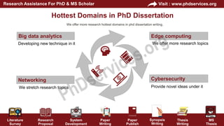 Literature
Survey
Research
Proposal
System
Development
Paper
Writing
Paper
Publish
Thesis
Writing
MS
Thesis
Visit : www.phdservices.org
Research Assistance For PhD & MS Scholar
Synopsis
Writing
Edge computing
We offer more research topics
Cybersecurity
Provide novel ideas under it
Big data analytics
Developing new technique in it
Networking
We stretch research topics
Hottest Domains in PhD Dissertation
We offer more research hottest domains in phd dissertation writing,
 