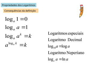 Propriedades dos Logaritmos
Consequências da definição
log
log 1 0
log 1
log
a
a
a
k
a
k
a
a k
a k



 10
Logaritmosespeciais
Logaritmo Decimal
log log
Logaritmo Neperiano
log ln
e
a a
a a


 