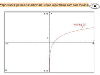 Propriedades gráficas e analíticas da Função Logarítmica, com base maior que 1
 