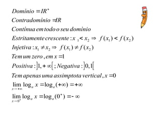    
1 2 1 2
1 2 1 2
: ( ) ( )
: ( ) ( )
, 1
: 1, ; : 0,1
, 0
lim l
x
Domínio IR
Contradomínio IR
Contínuaemtodoo seu domínio
Estritamentecrescente x x f x f x
Injetiva x x f x f x
Temum zero em x
Positiva Negativa
Temapenasuma assimptotavertical x

 


  
  



0
og log ( )
lim log log (0 )
a a
a a
x
x
x



  
  
 