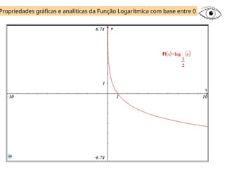Propriedades gráficas e analíticas da Função Logarítmica com base entre 0 e 1
 