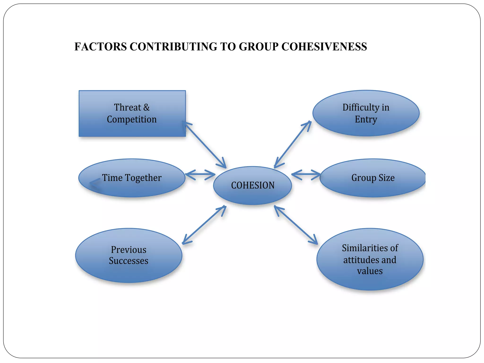 group cohesiveness | PPTX