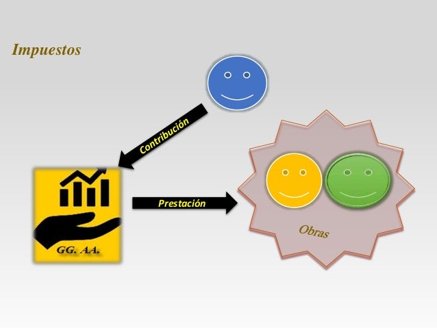 Resultado de imagen para contribuciÃ³n impuesto