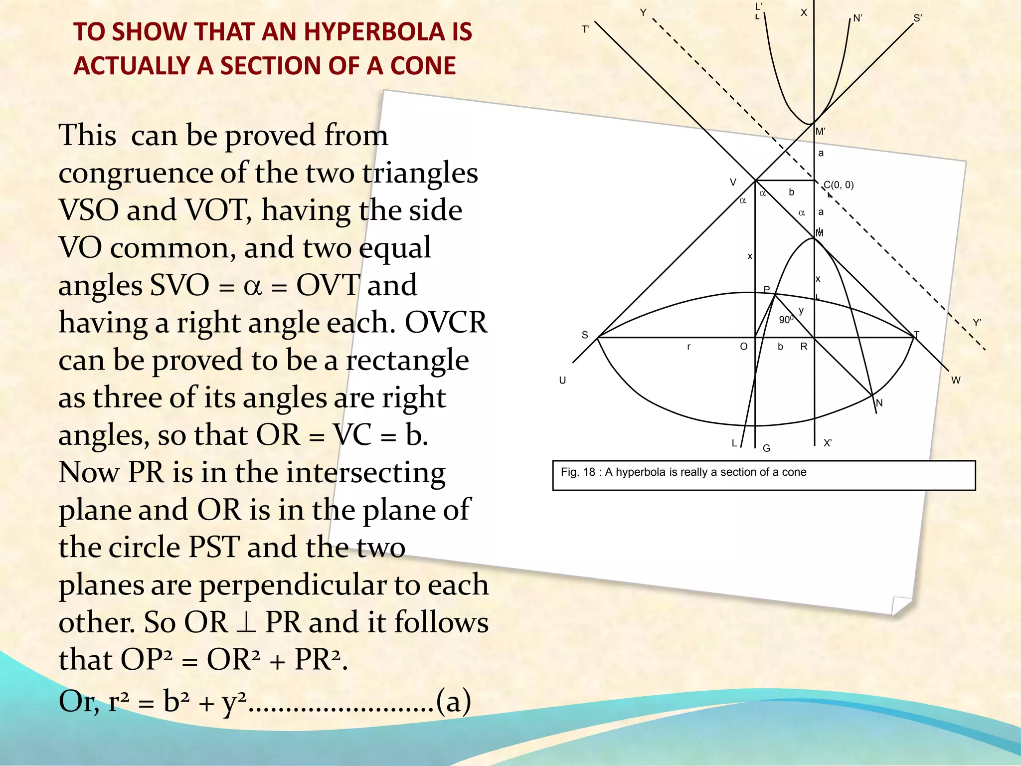 Conic Sections by Narayana Dash