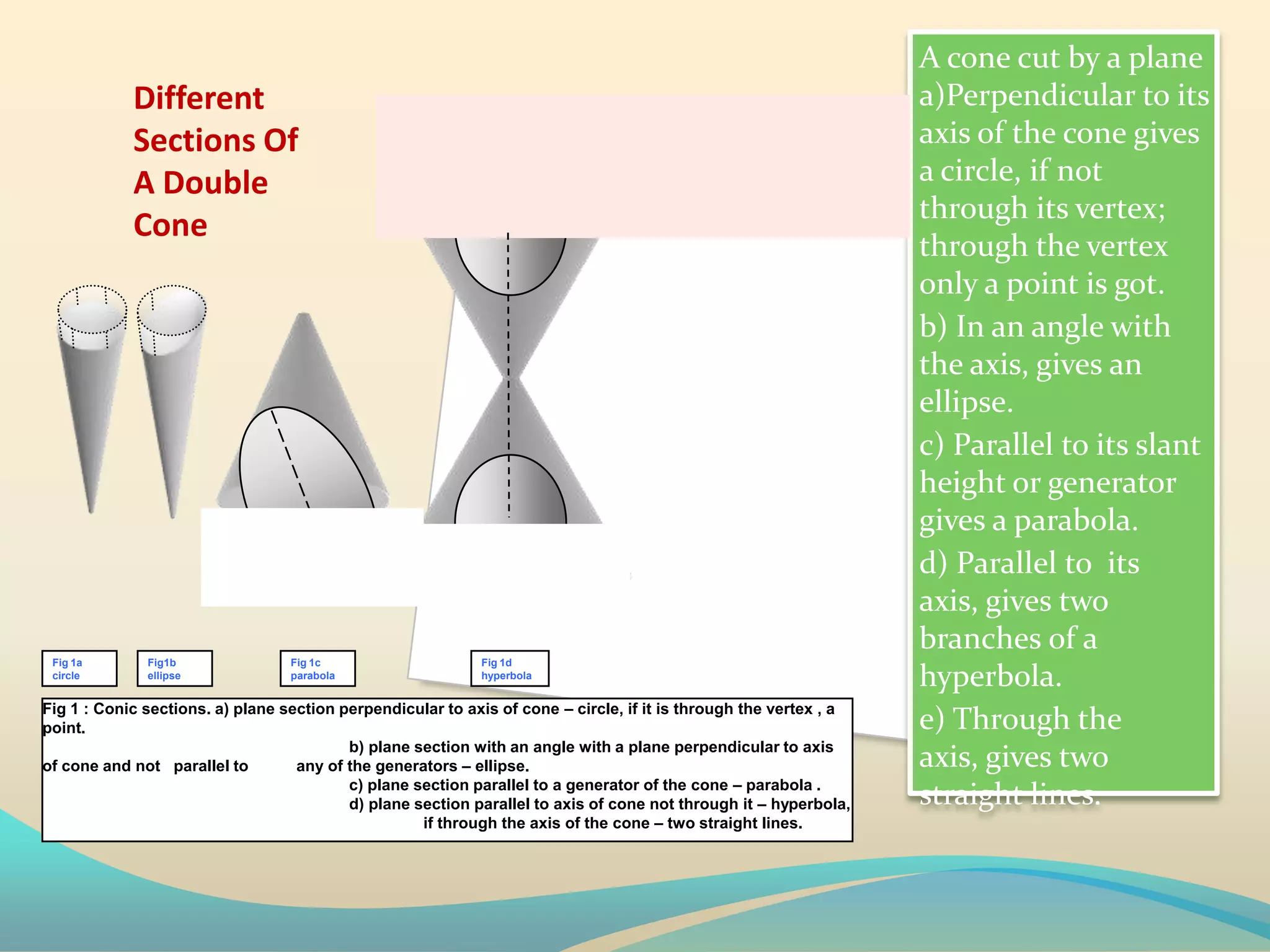 Conic Sections by Narayana Dash