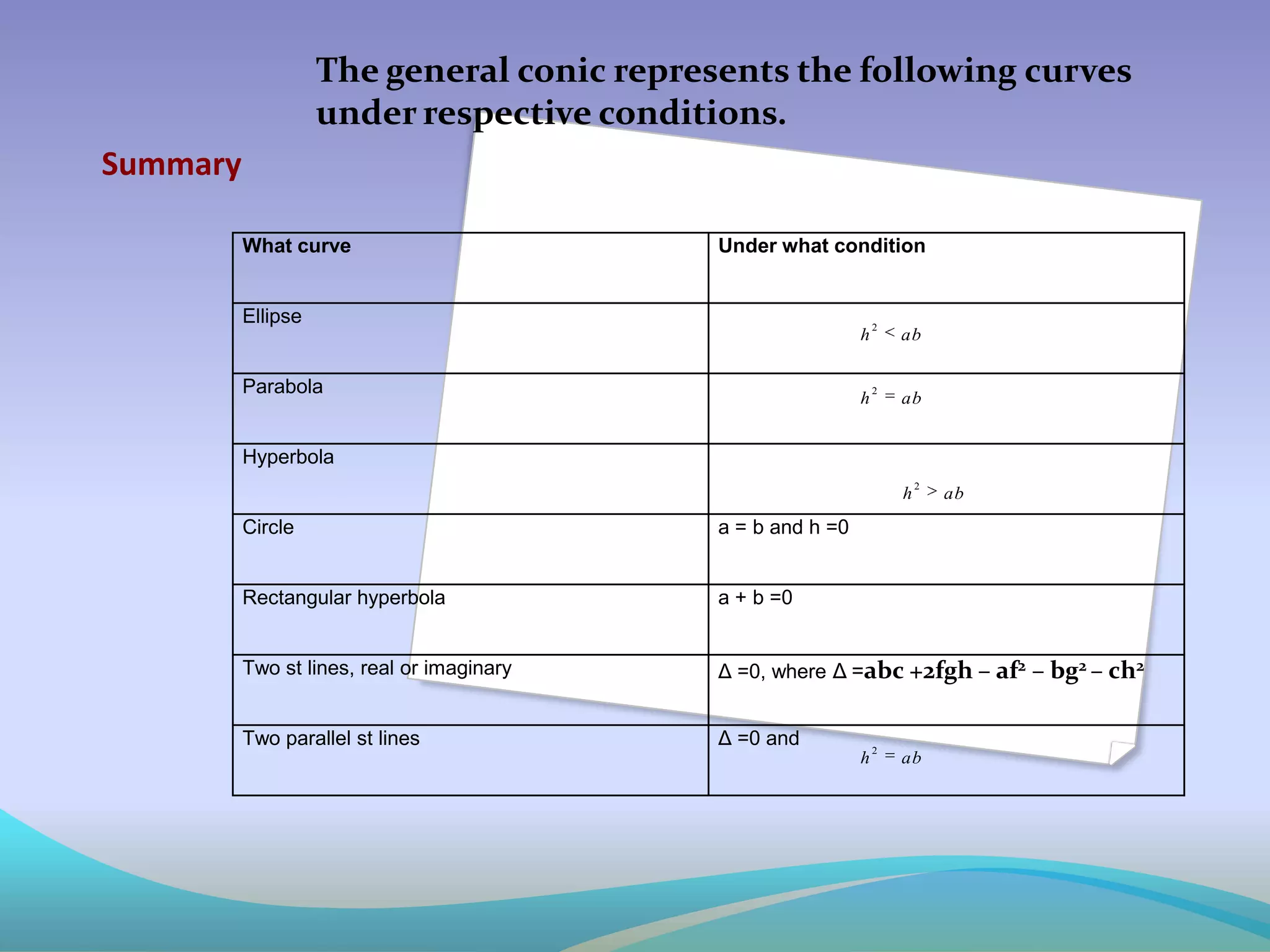 Conic Sections by Narayana Dash