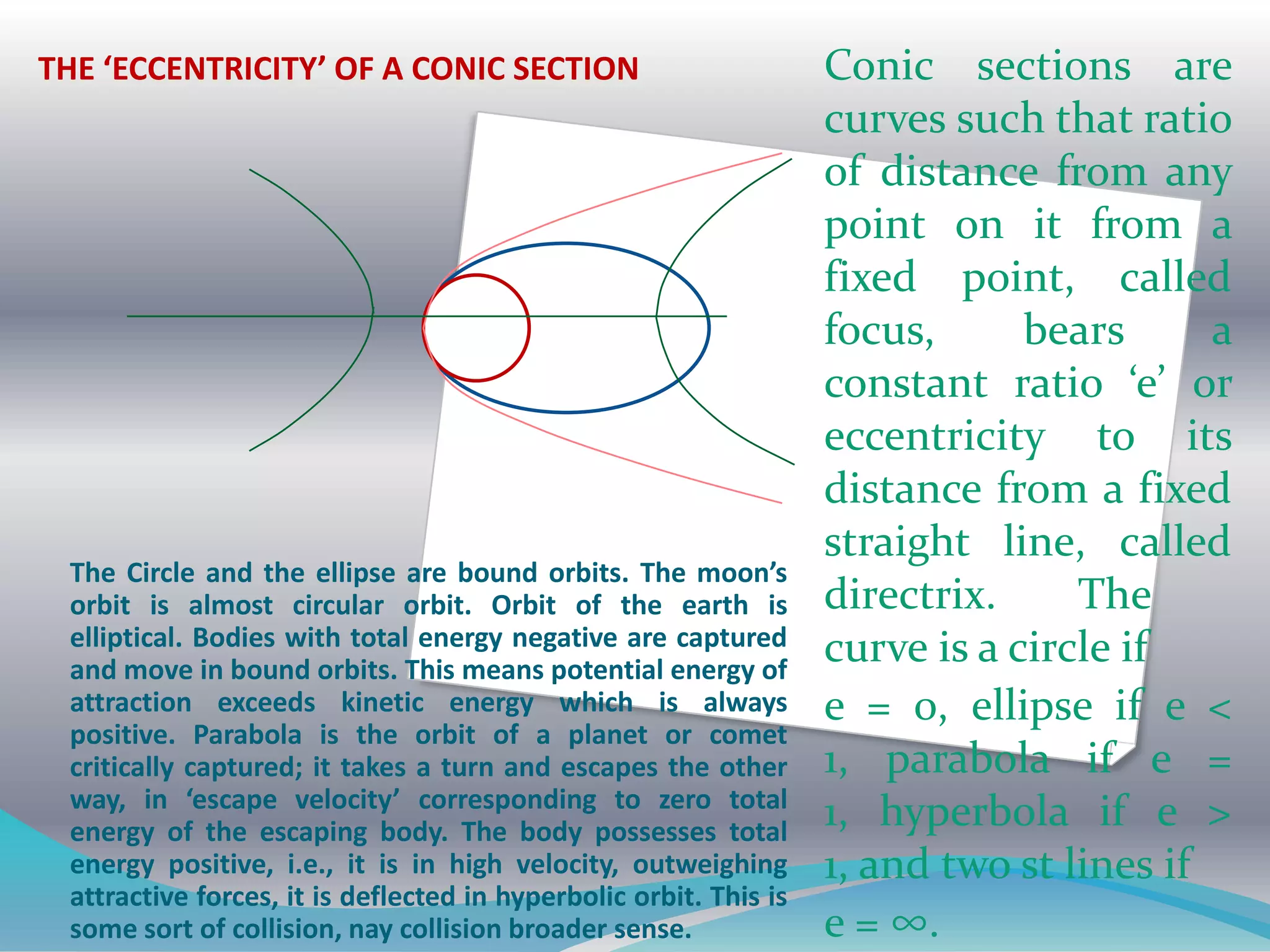 Conic Sections by Narayana Dash