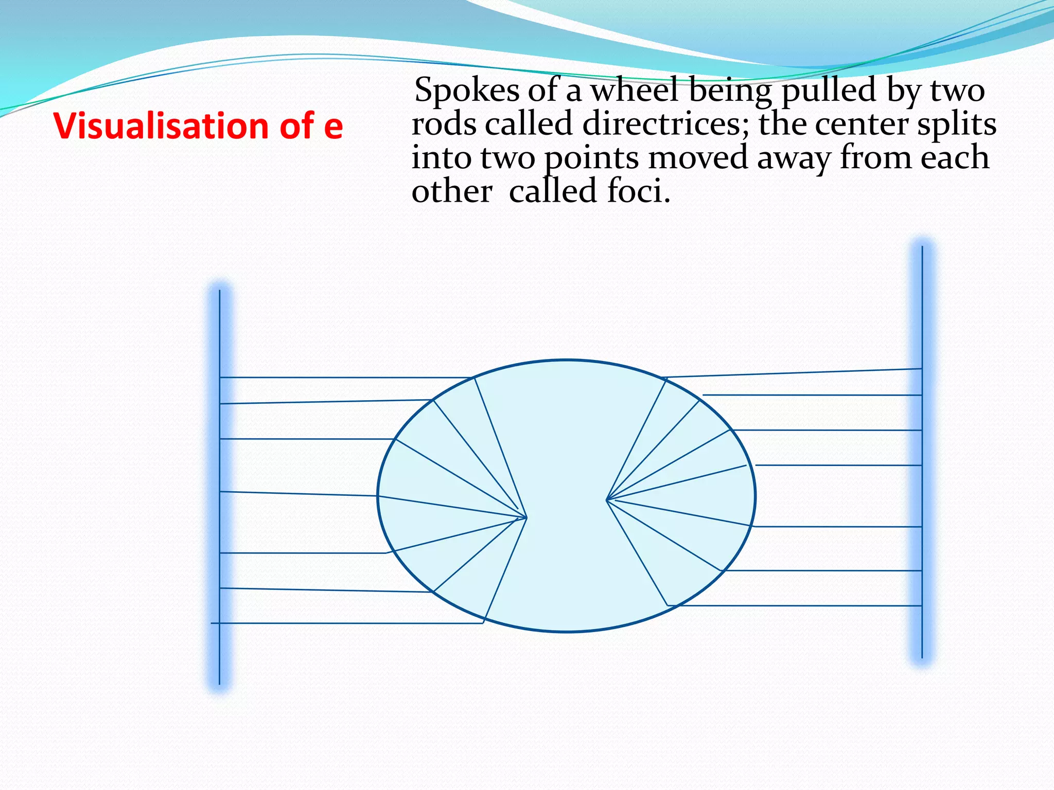 Conic Sections by Narayana Dash