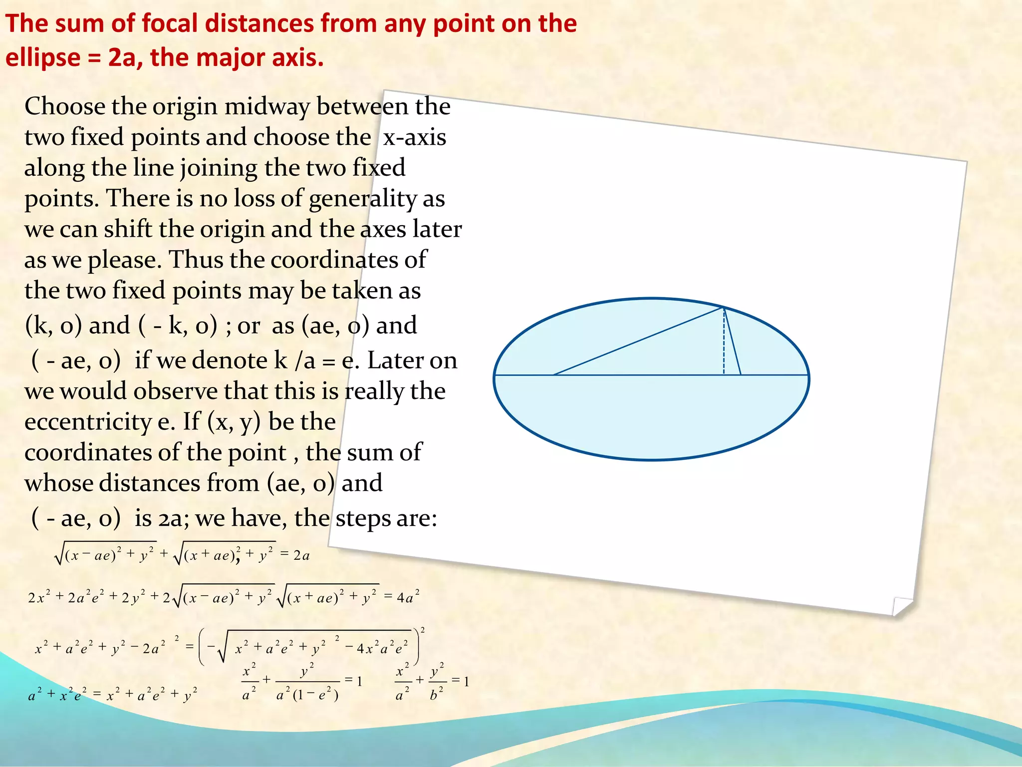 Conic Sections by Narayana Dash