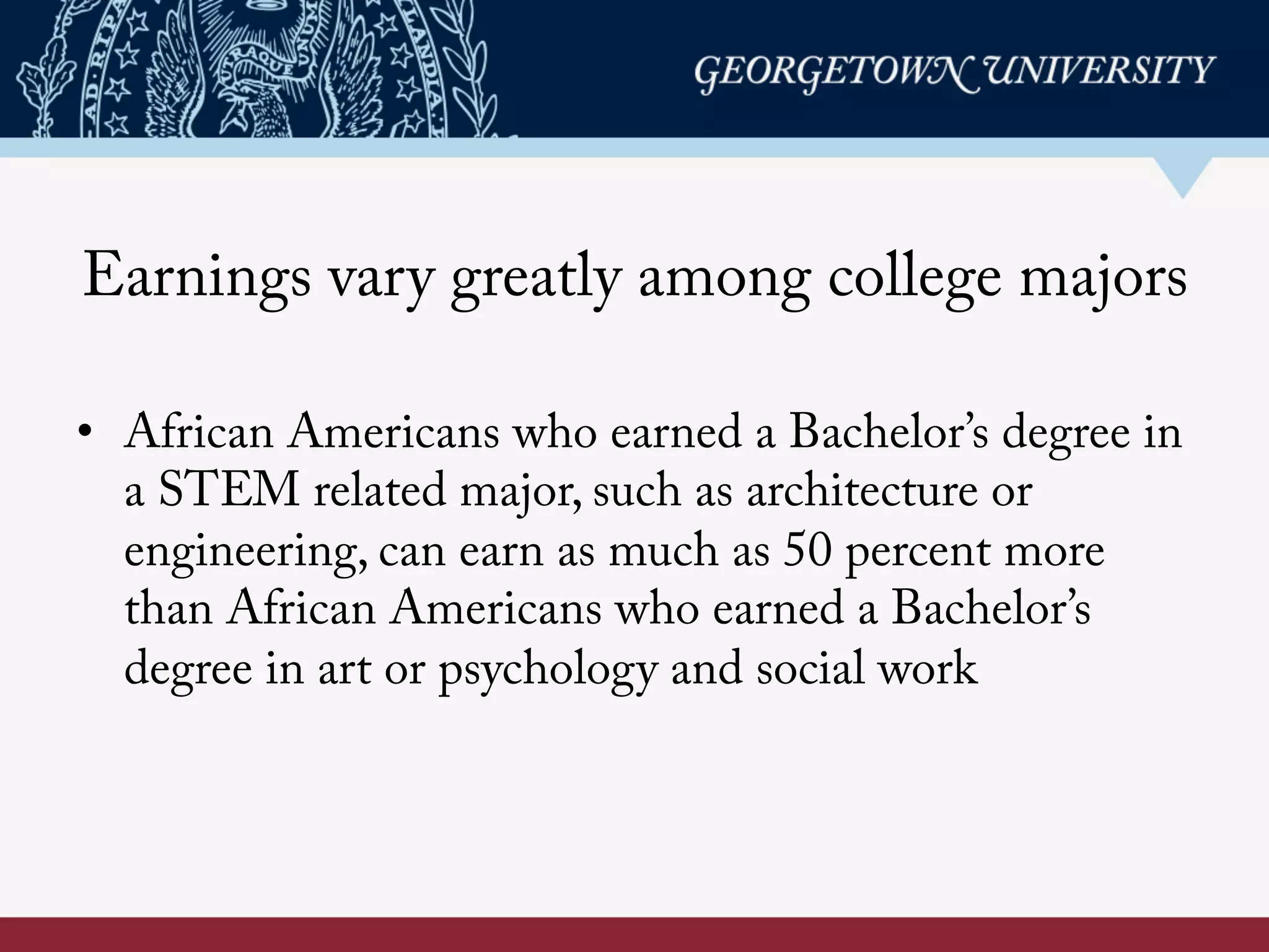 Earnings vary greatly among college majors
• African Americans who earned a Bachelor’s degree in
a STEM related major, such as architecture or
engineering, can earn as much as 50 percent more
than African Americans who earned a Bachelor’s
degree in art or psychology and social work