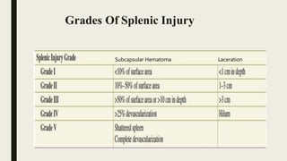 Grades Of Splenic Injury
Subcapsular Hematoma Laceration
 