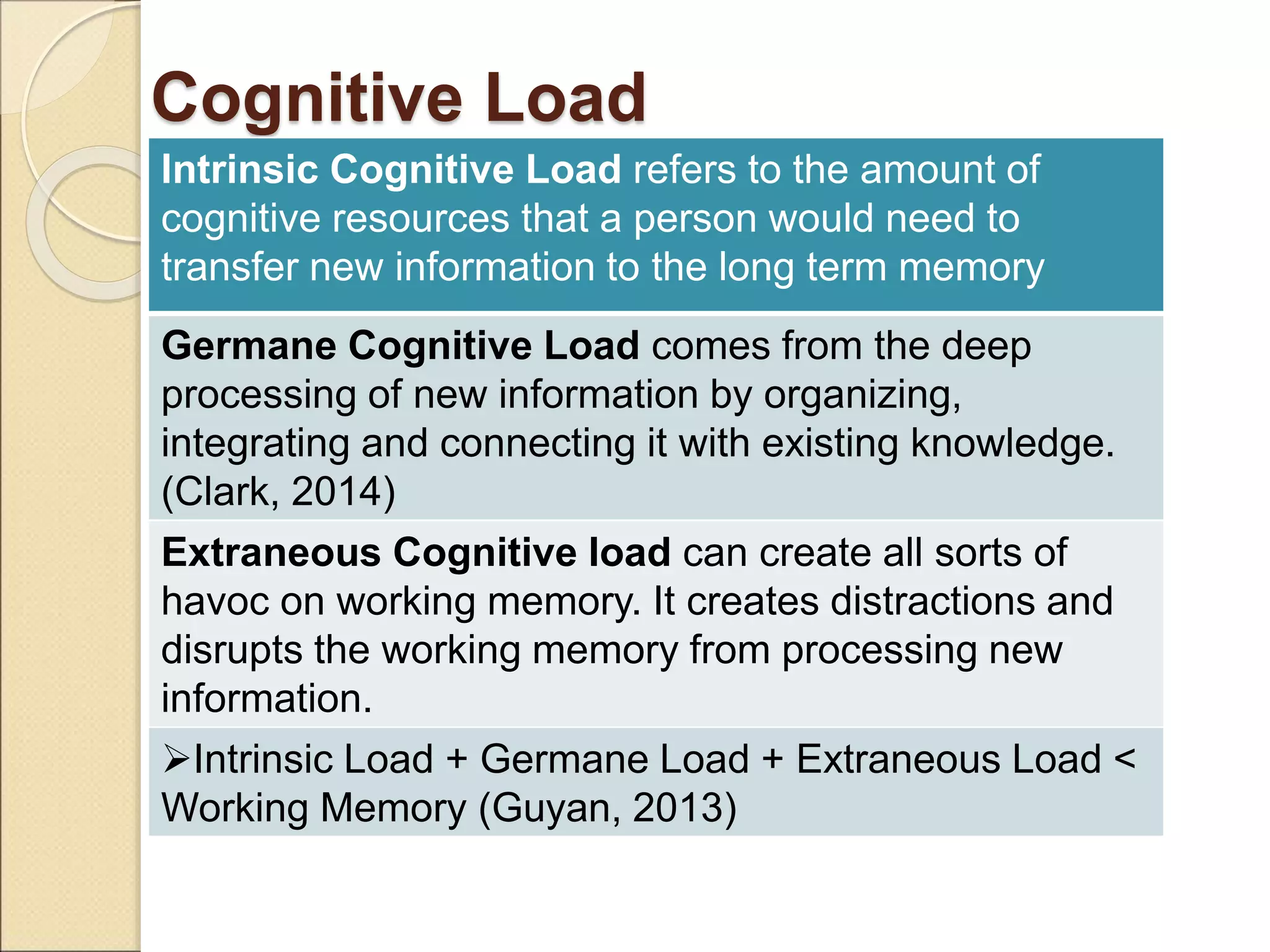 Cognitive Load and its Value in Instructional Design | PPT