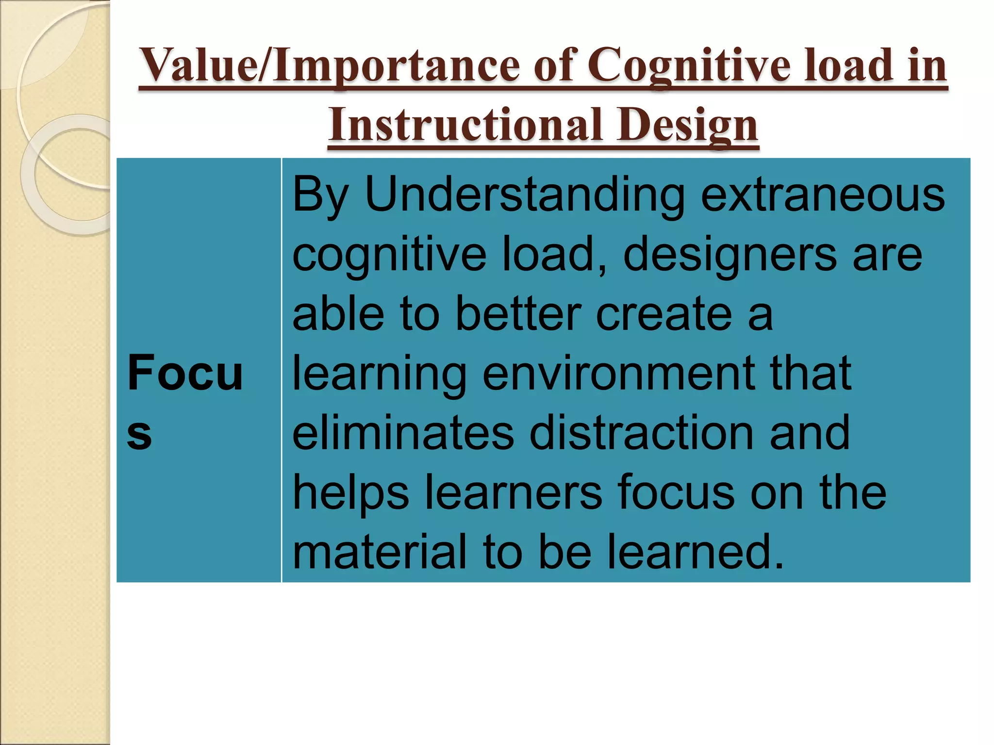 Cognitive Load and its Value in Instructional Design | PPT