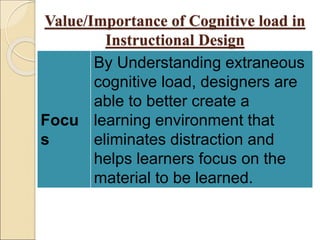 Cognitive Load And Its Value In Instructional Design Ppt Cognitive Load And Its Value In Instructional Design Ppt