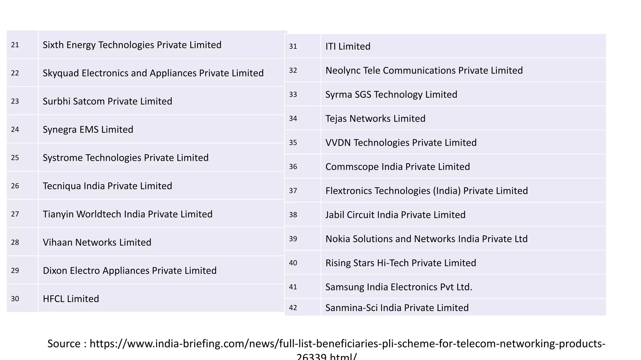 Neolync ppt abhishek new.ppt