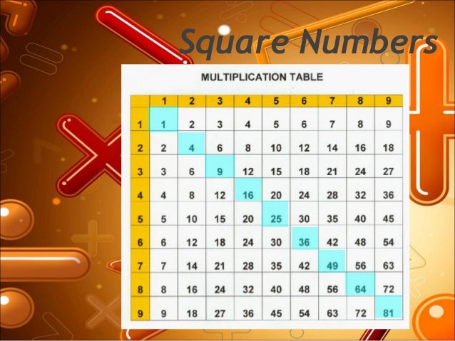 Ppt about theory of powers and roots