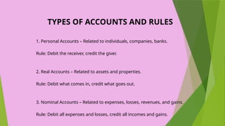 TYPES OF ACCOUNTS AND RULES
1. Personal Accounts – Related to individuals, companies, banks.
Rule: Debit the receiver, credit the giver.
2. Real Accounts – Related to assets and properties.
Rule: Debit what comes in, credit what goes out.
3. Nominal Accounts – Related to expenses, losses, revenues, and gains.
Rule: Debit all expenses and losses, credit all incomes and gains.
 
