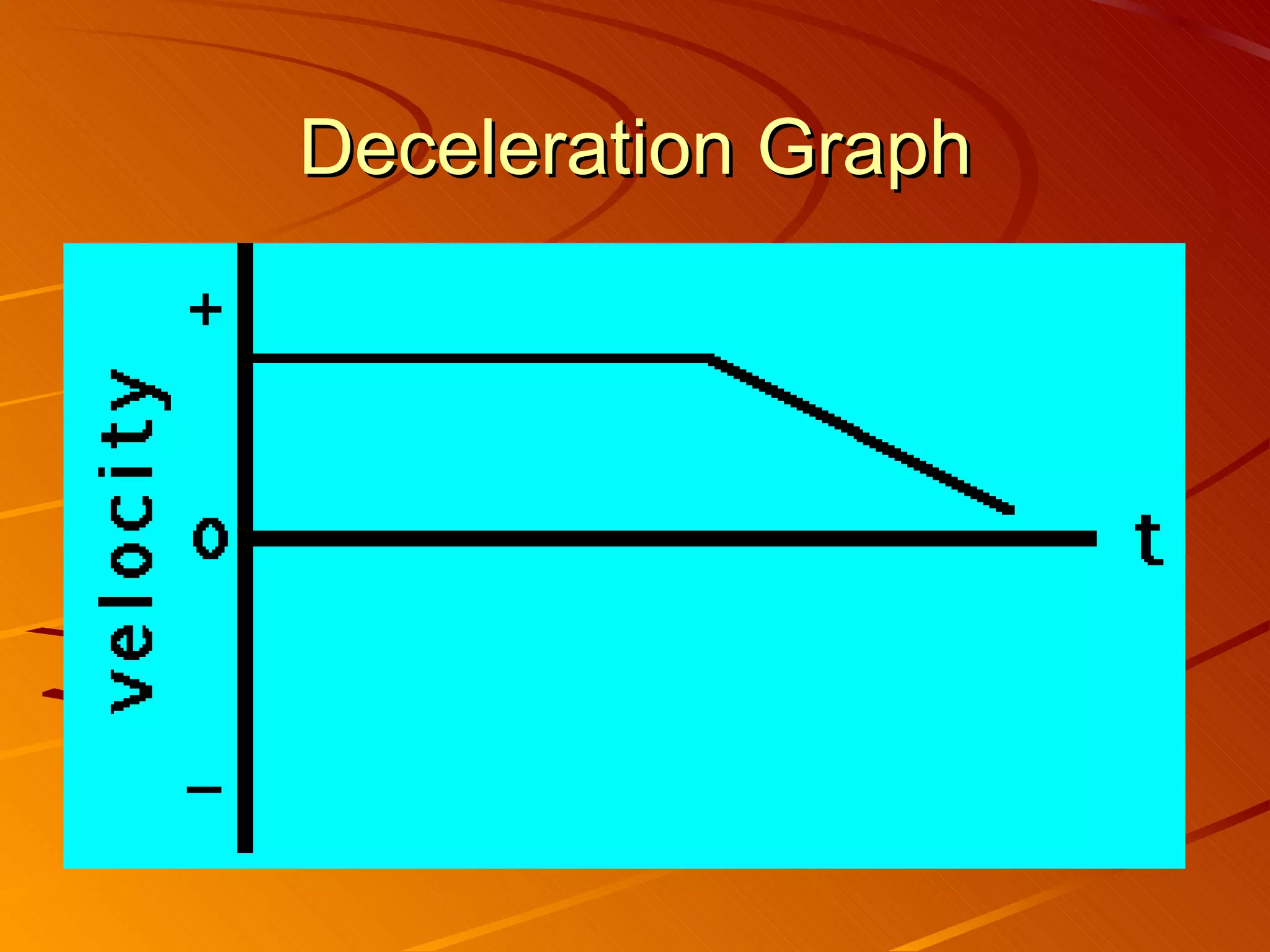 Deceleration Graph 