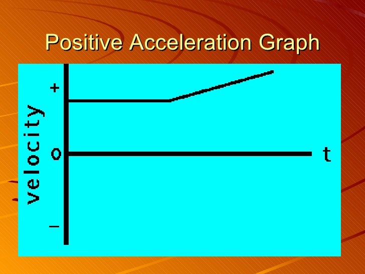 Ppt Acceleration
